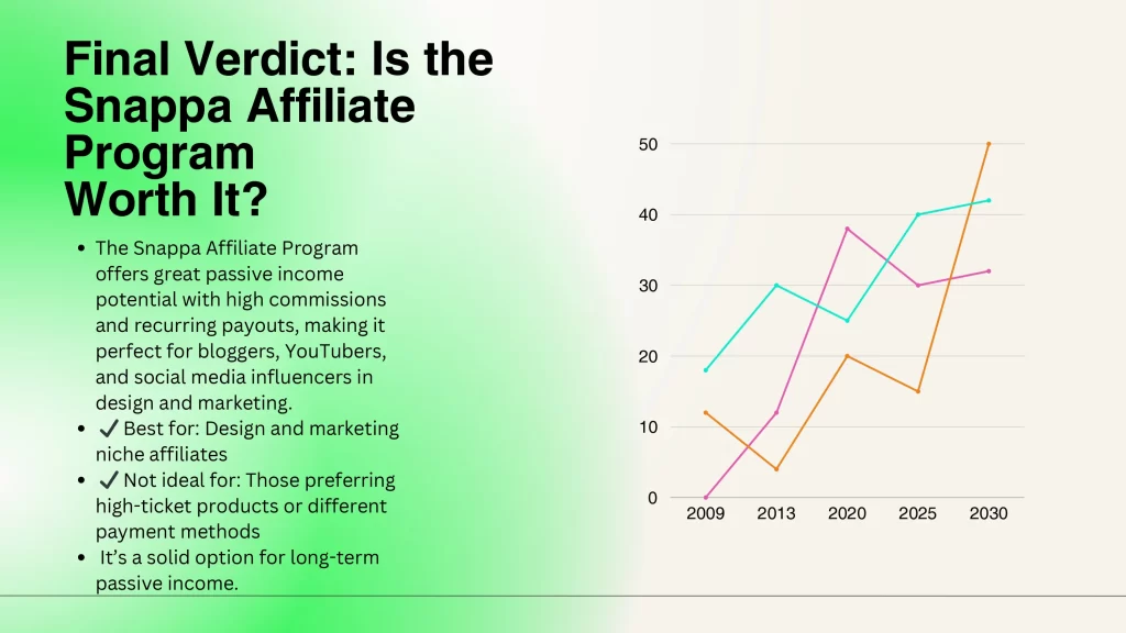 Final Verdict: Is the Snappa Affiliate Program Worth It?